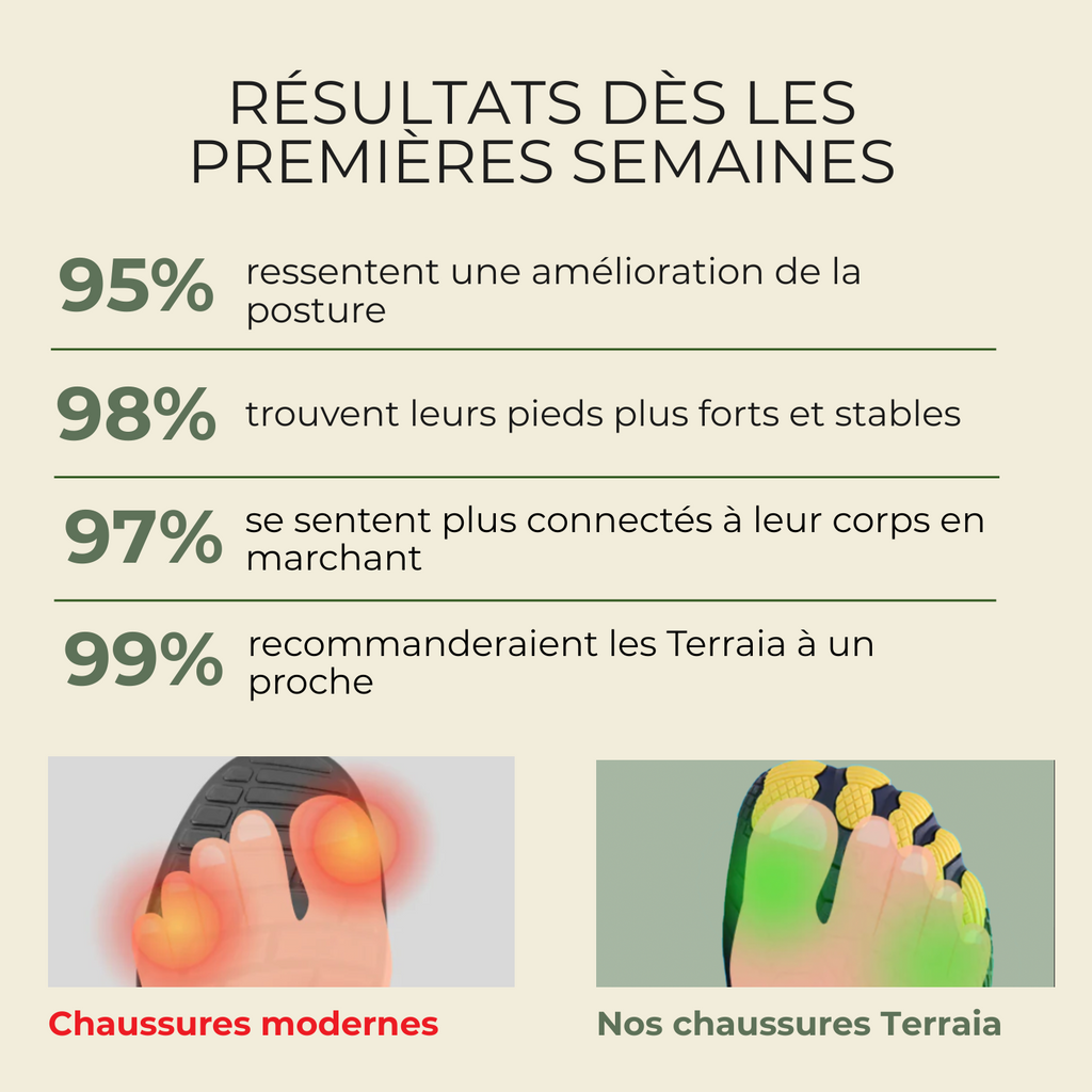 Terraia NatureWalk™ | Barefoot minimalistes