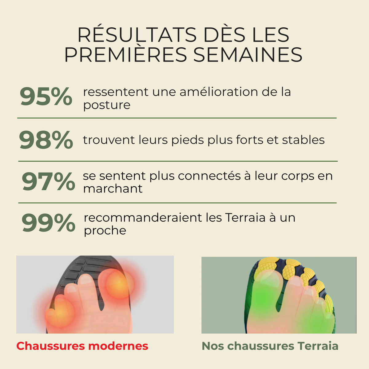 Terraia NatureWalk™ | Barefoot minimalistes