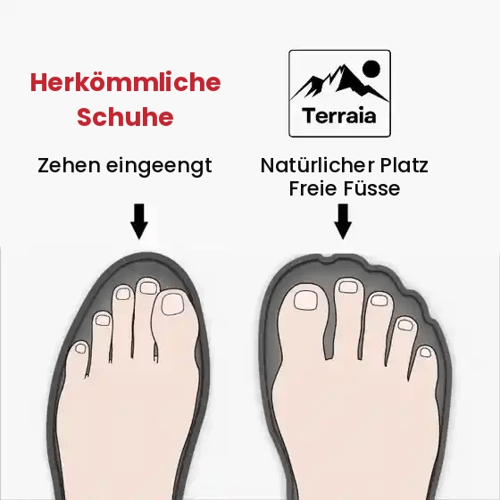 Herkömmliche Schuhe engen die Zehen ein, Terraia lässt ihnen natürlichen Platz